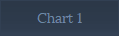 Chart 1